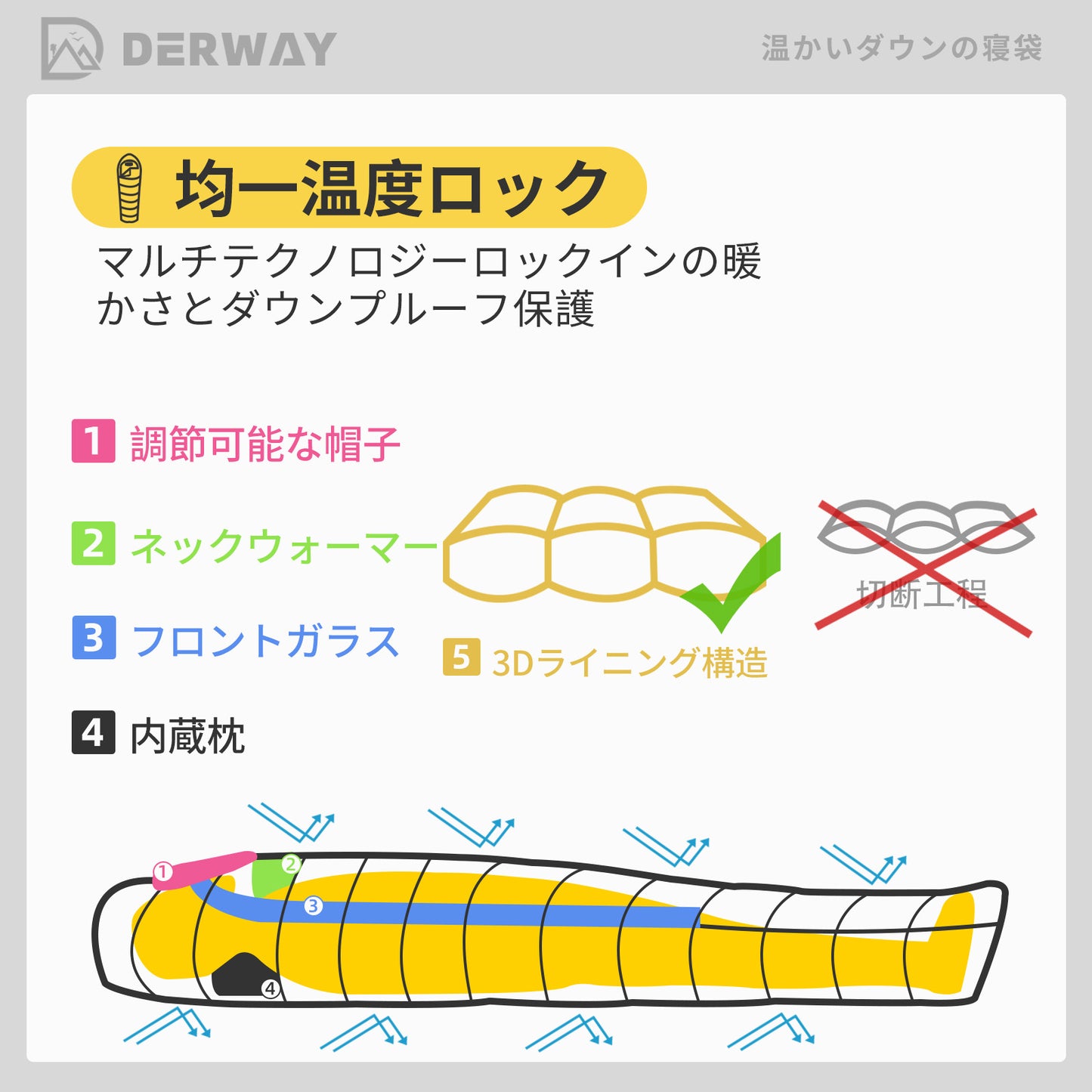Derway ダウン寝袋 枕付き (220*80cm) 封筒型超軽量小型パッケージ寝袋 680FP、より軽くて暖かい、防災、キャンプ、アウトドア、登山、車用、春、夏、秋、冬の4シーズンに適しています (ブラウン, 羽毛量500g)